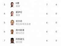 开云官方app入口-关于上港球员胡尔克领先联赛射手榜，成为球队进攻核心的信息