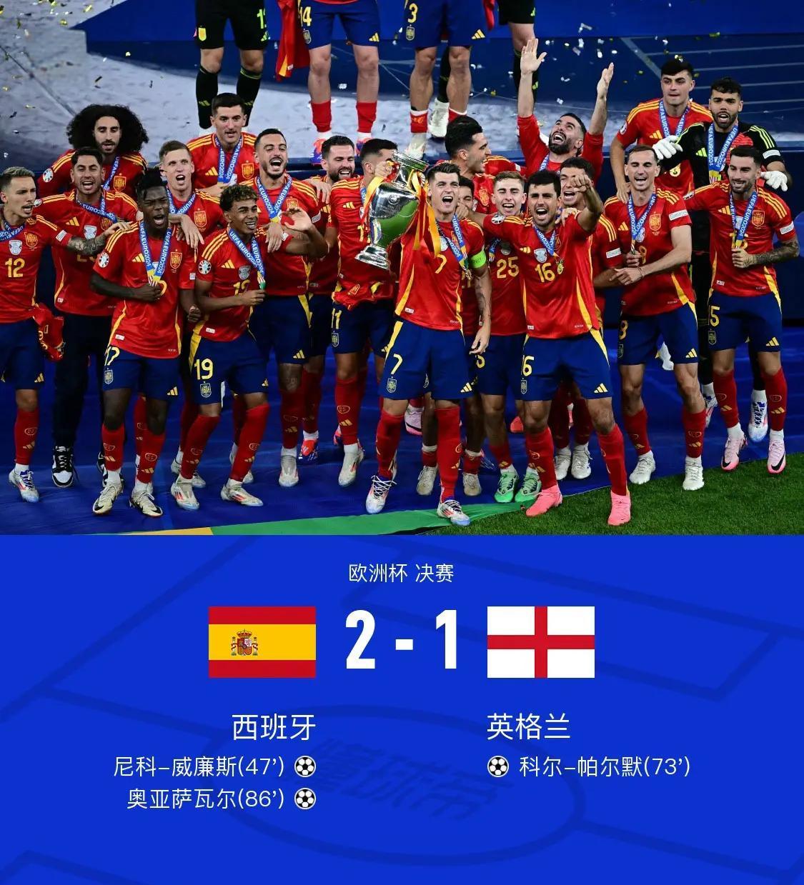 包含西班牙连战连捷，客场对阵瑞士锐意夺冠的词条
