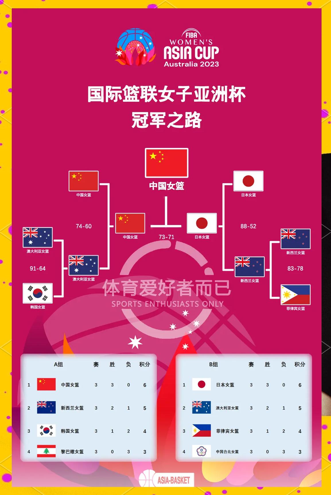 湖南女篮斗志昂扬，夺得胜利！