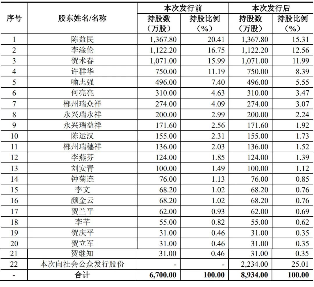 「太阳惨败活塞，抗让连交连几节戏份由各表来交替」