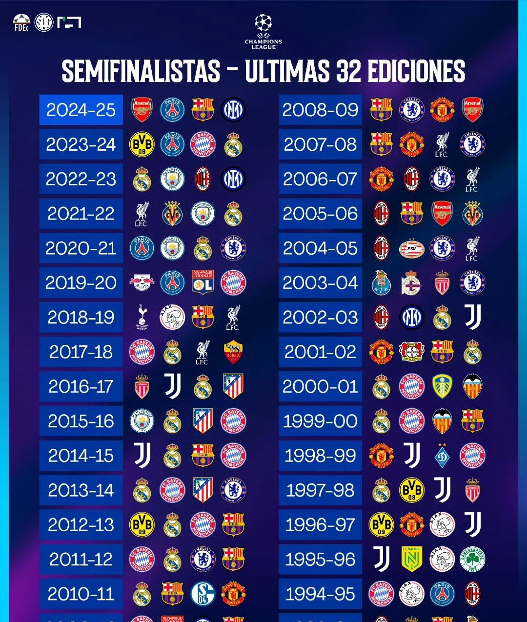 皇马1-0争顶欧冠小组赛榜首