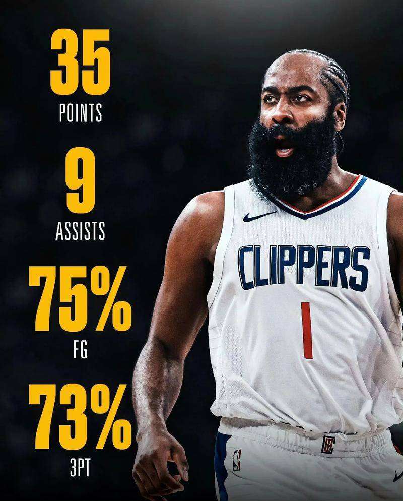 快船双加时负开拓者，惜败对手